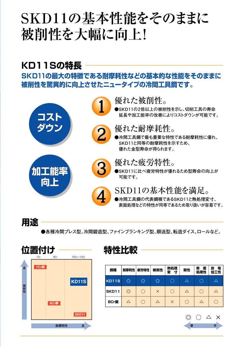 kd11s_01 kd11s_01