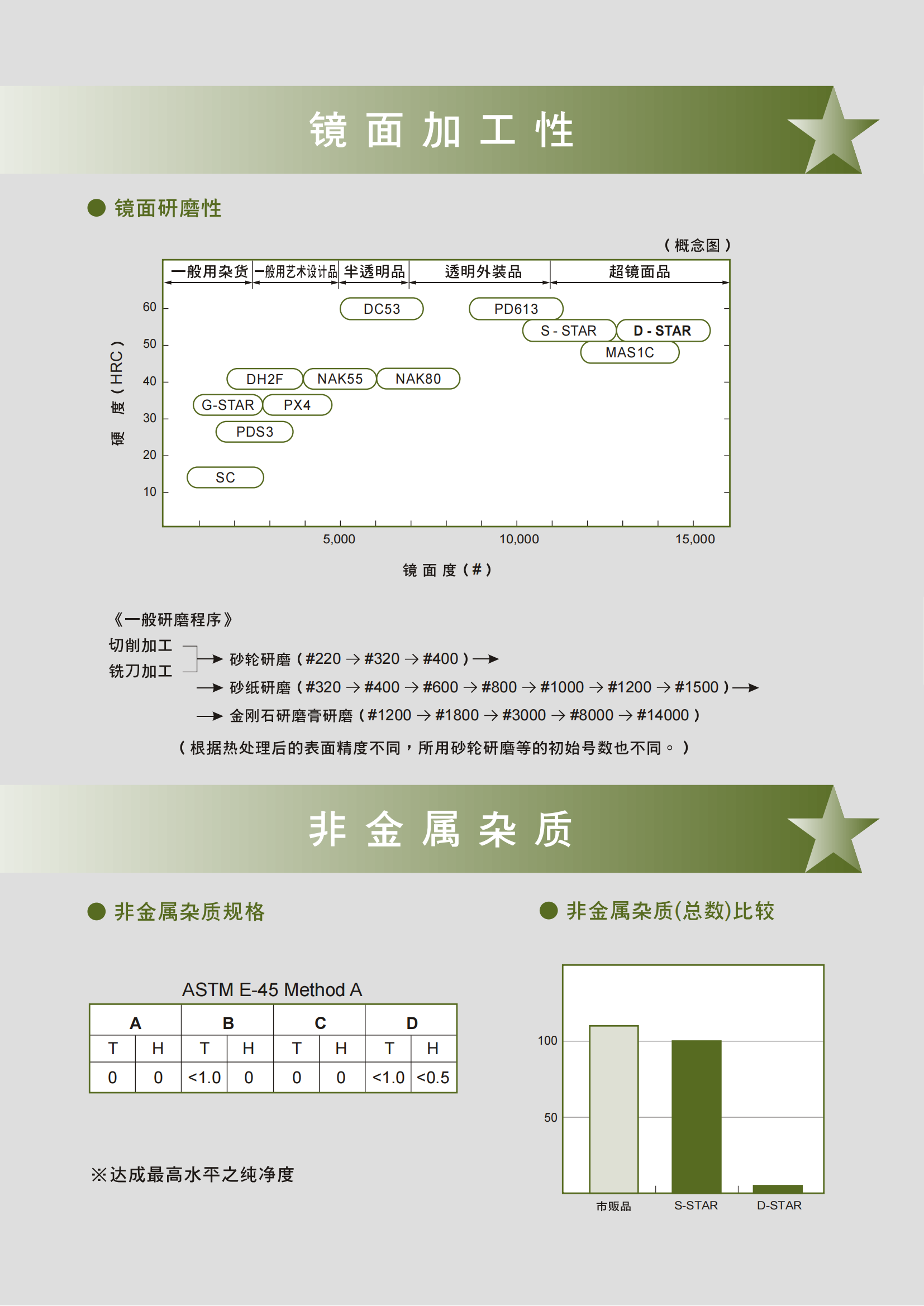 d_star_02 d_star_02