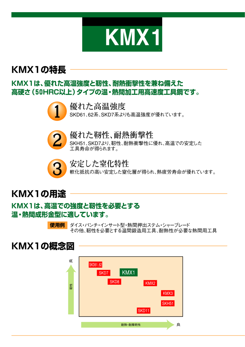 kmx1_01 kmx1_01